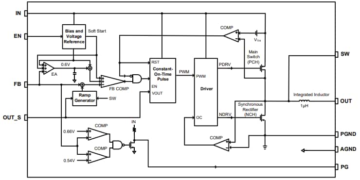 Block Diagram - Monolithic Power Systems (MPS) MPM3814 Power Modules